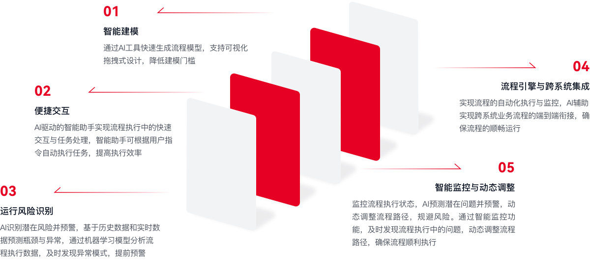 AI+流程运行和自动化