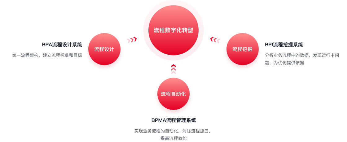 芯片半导体流程数字化解决方案