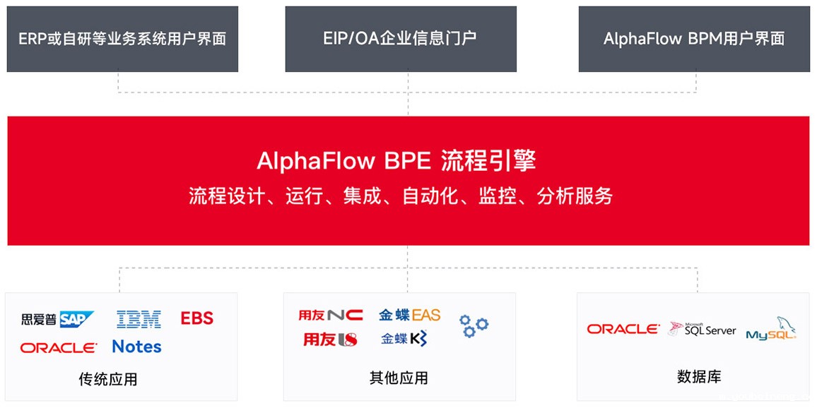 BPE哪里可以看足球直播比赛应用架构图