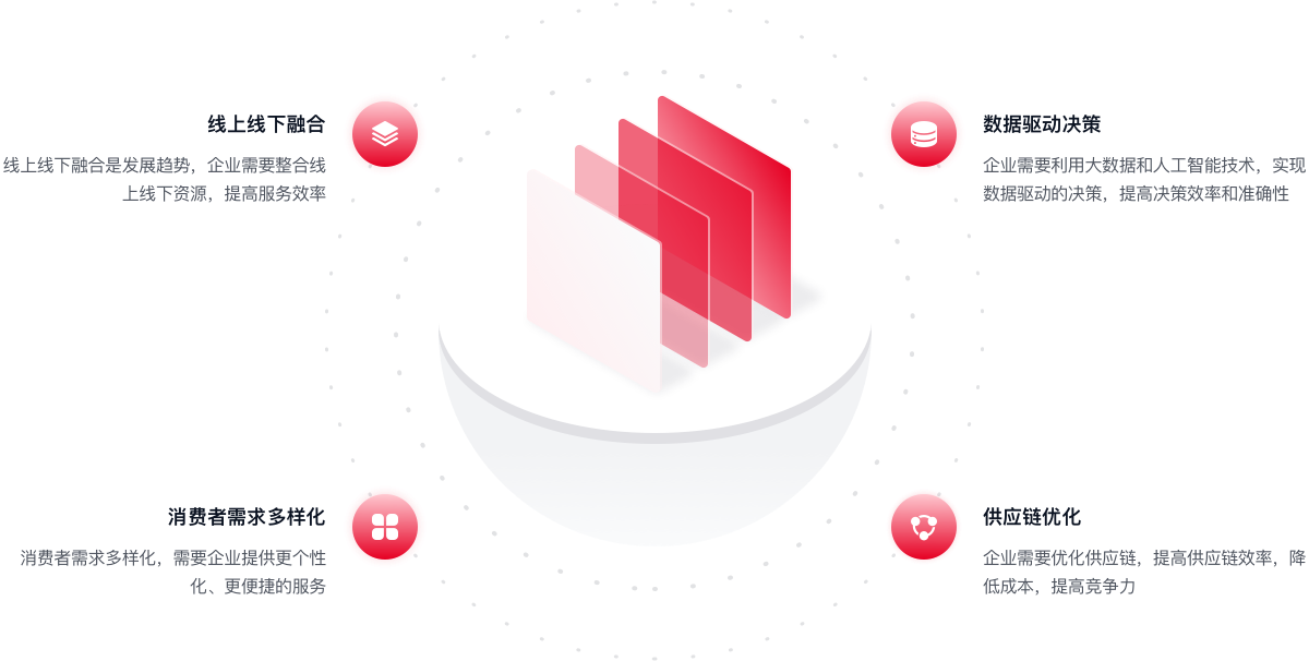 消费零售行业数字化