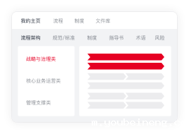 流程梳理 流程设计