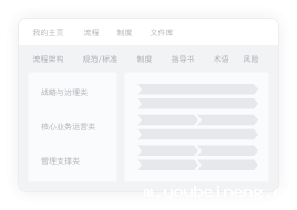 流程梳理 流程设计