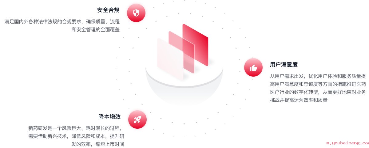 医药医疗行业数字化