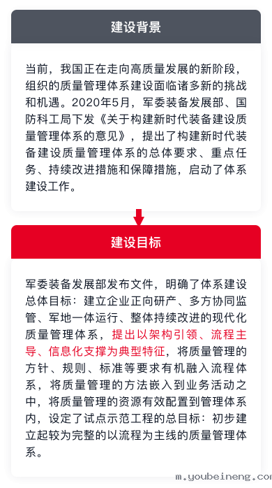 新时代装备建设质量管理体系