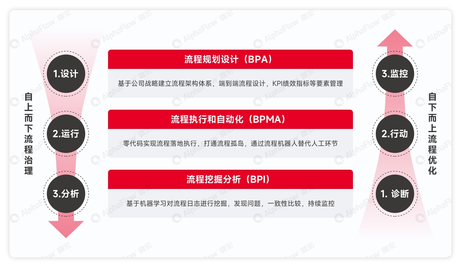 全流程解决方案